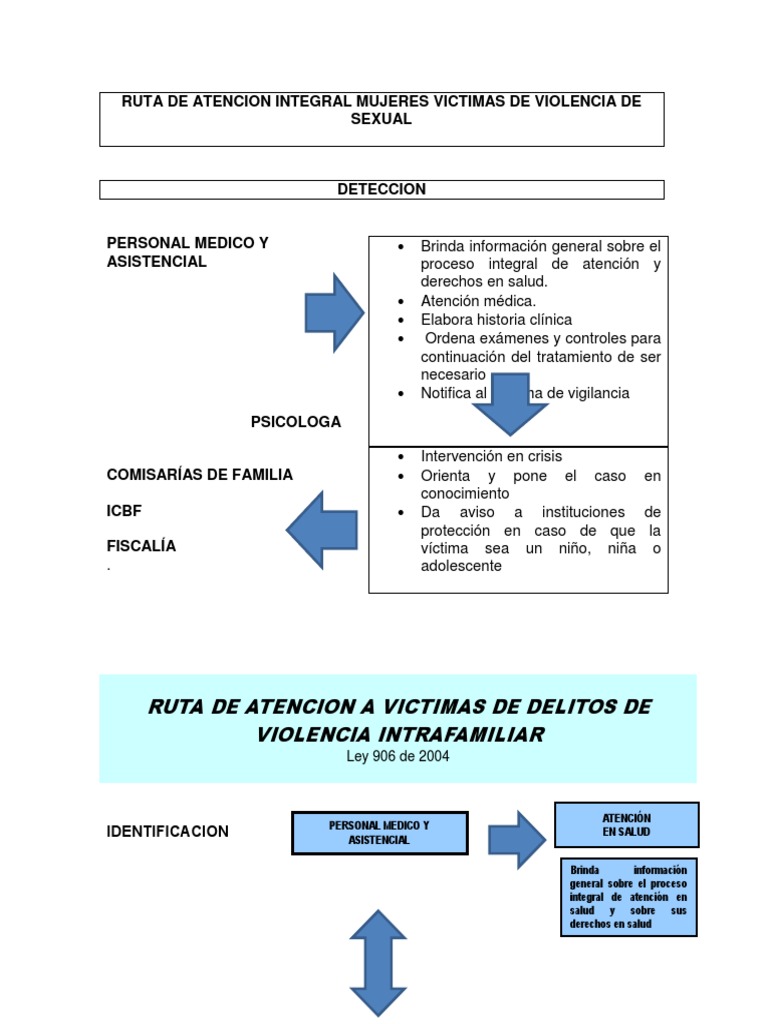 Rutas de Atencion A Victimas de Violencia Sexual-2 | PDF | Policía ...