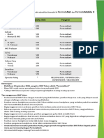 Biaya SMS Token.pdf