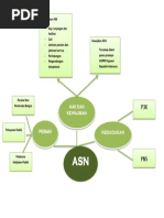 Management ASN