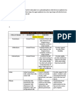 Vascular Plant Tissues and Cell Types (BS BIO 1C)