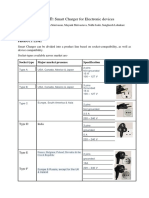 PPM Assignment 3 Smart Charger