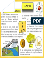 Azufre Infografia