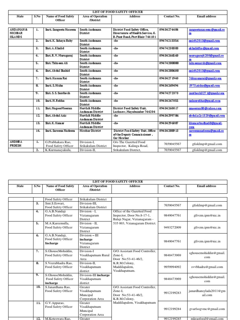 Fssai | PDF | Business