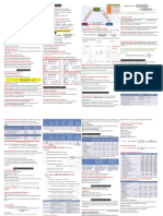 Bf2207 Final Cheatsheet