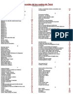 Acordes PDF