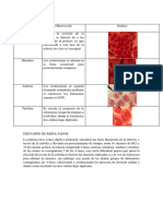 Resultados, Discusión de Resultados - Practica #10 y 11