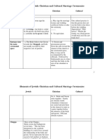 Elements of Ceremony. Christian-Jewish Wedding..Comparison Chart