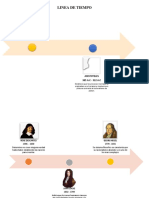 Linea de Tiempo de Psicologia Cognitiva
