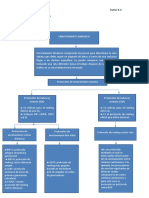 Mapa Conceptual