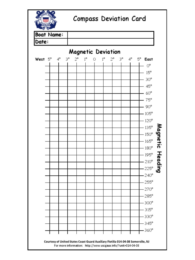 Deviation Card  Water Transport  Navigation In Compass Deviation Card Template