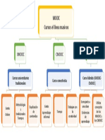 Mapa Conceptual: Plataformas Web