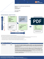 Iifl Multicap Pms