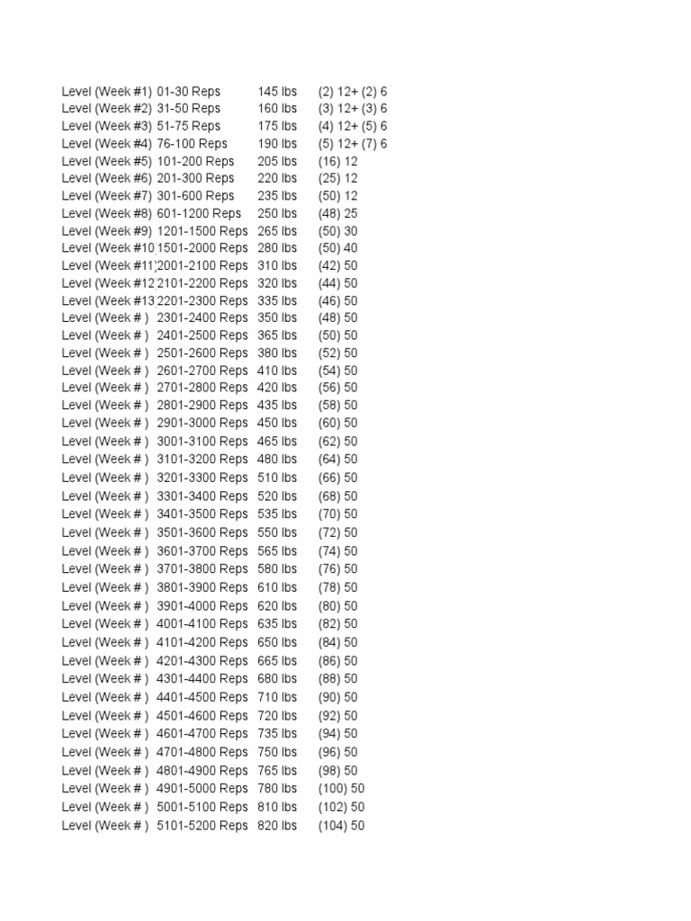 Weekly Weightlifting Progression Plan | PDF | Recreation | Hobbies
