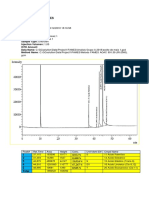 Resultados de Cromatografia Del Maiz