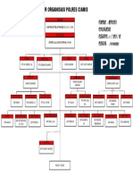 Strukrur Organisasi Polsek Ciamis