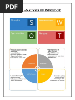 SWOT Analysis of Infoedge