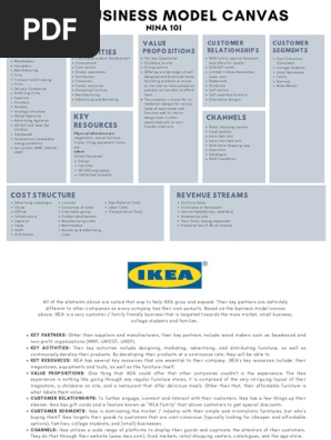 Business model canvas- Ikea and Nike