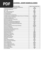 Diploma Courses-Short Names and Codes