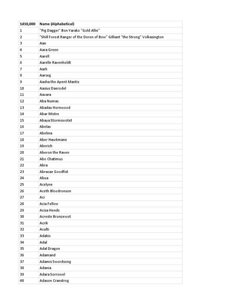 1d10 000 Names Business