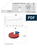 Graphs