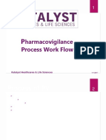 Pharmacovigilance Notes