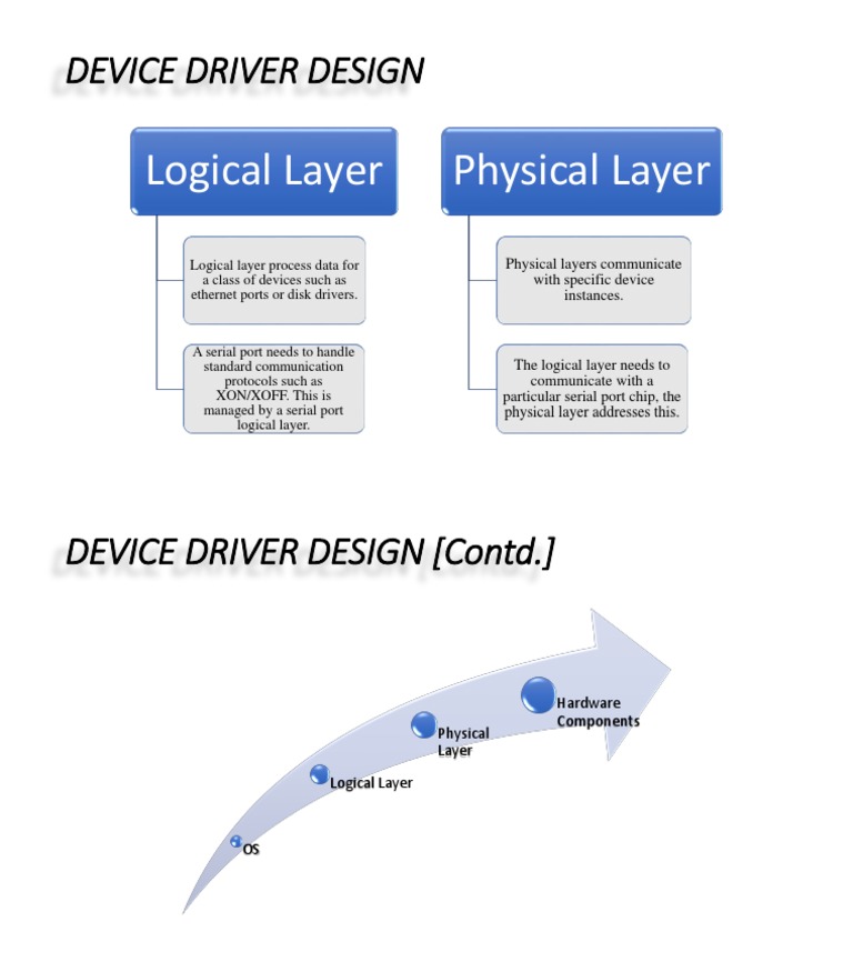 A Layered Approach Logical and Physical Device Driver Design PDF