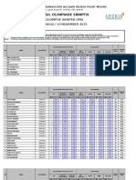 Hasil Olimpiade Kelompok Saintek