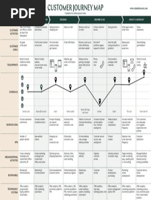Customer_Journey_Map-V2-example.pdf