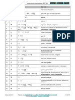 Список иероглифов для JLPT N3 PDF