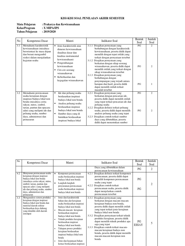 Contoh Soal Prakarya Kelas 10 Semester 2 Budaya  Lokal 