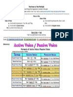 Mnemonics (Active and Passive)