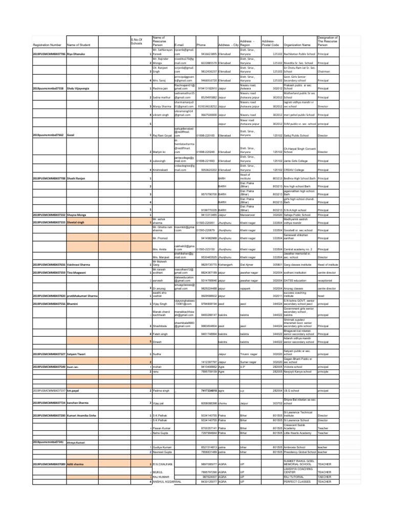 Rajasthan School Contact Database | PDF | Sikhism