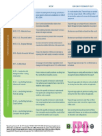 LEED Requirements