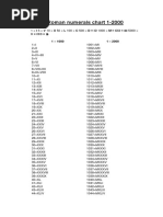 Angka Romawi 1 - 2000