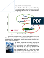 Strategic Groups of Sberbank