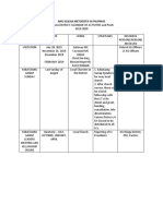 Hilaga District Calendar and Plan