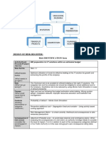 Risk Assessment