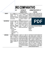 297149066-Cuadro-Comparativo.docx