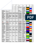 Sweden Soccer Clubs Mundane Data and SUN Position and Jerseys