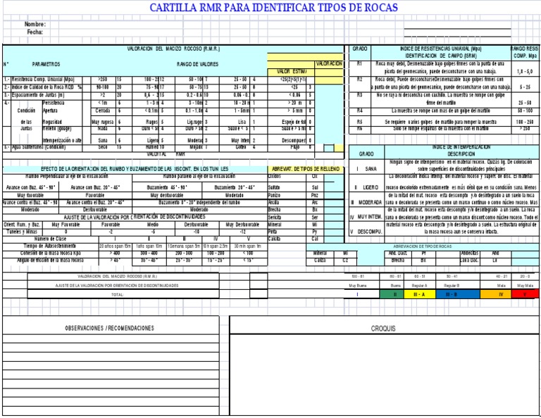 Tabla de RMR de Bieniawski | PDF | Recurso | Paisaje