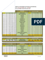 Cene Putarina Lat PDF