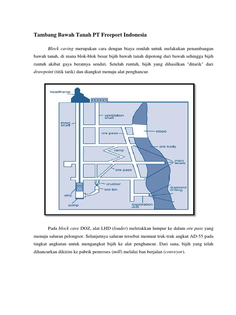 Metode Block Caving di Freeport | PDF | Sains & Matematika | Teknologi ...