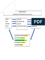 MODELO EXPLICATIVO - Agorafobia