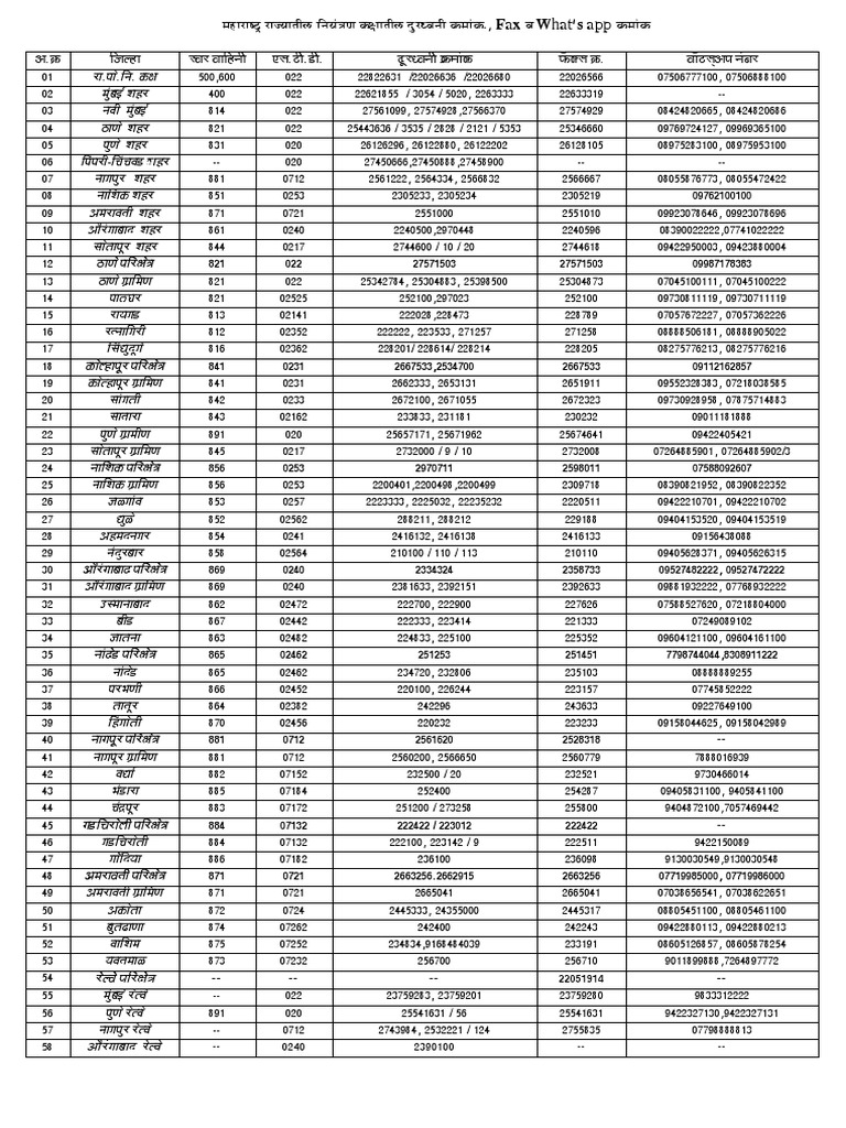 Contact Numbers Directory List | PDF