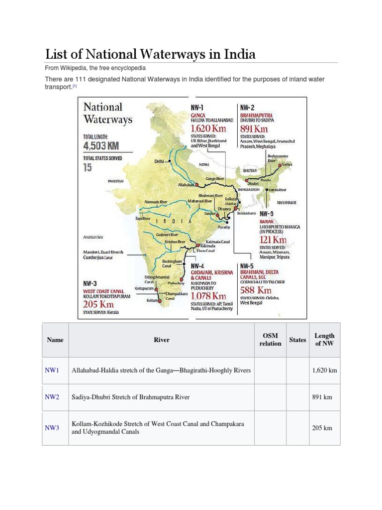 National Waterways of India Overview | PDF | Himalayas | Indus River