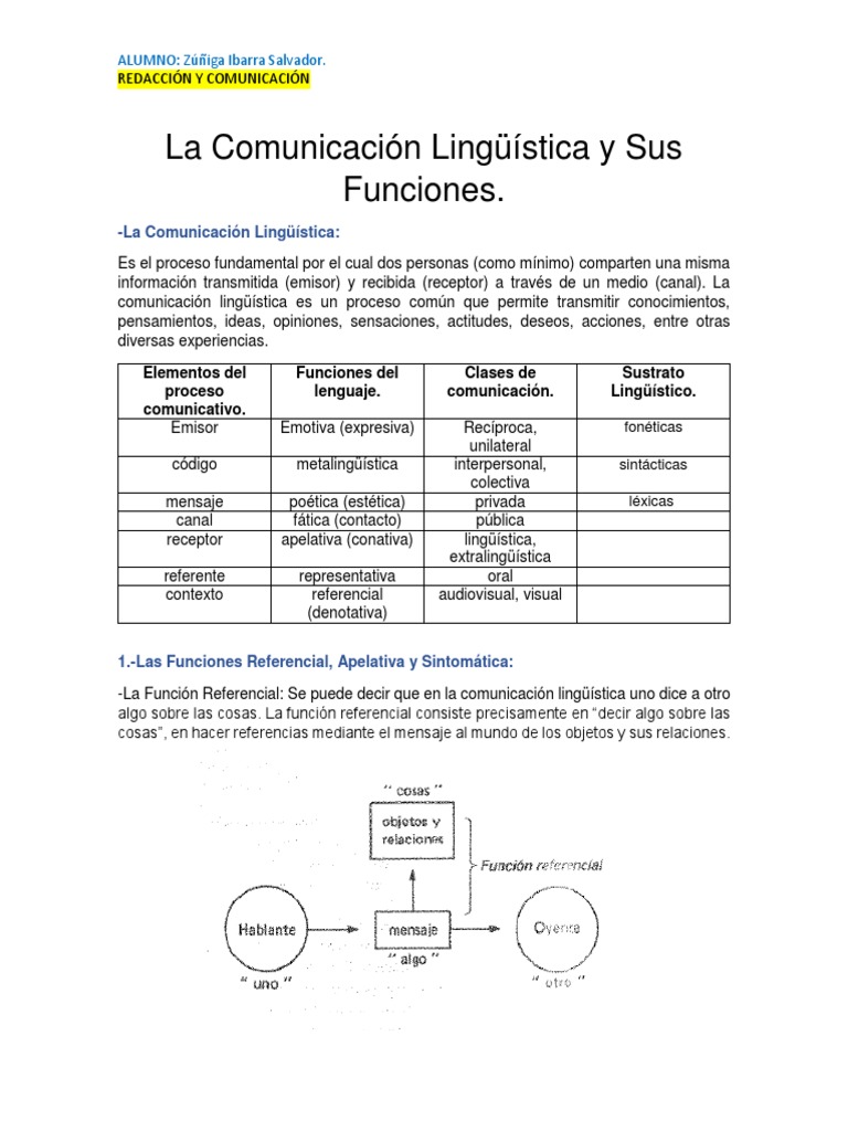 Funciones del Lenguaje en Comunicación | PDF | Comunicación | Semiótica