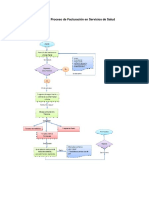 Flujograma Proceso de Facturación en Servicios de Salud