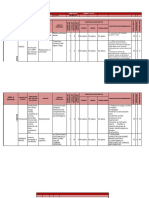 Matriz de Peligros