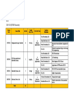 TV, ECS - Courses