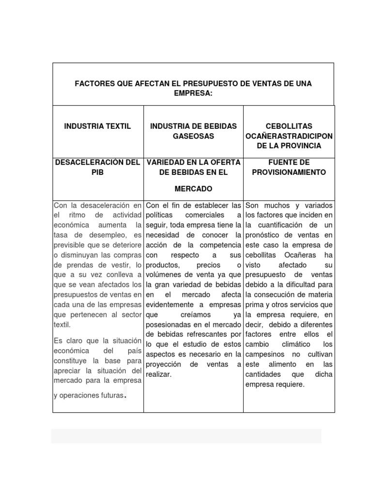 Factores Que Afectan El Presupuesto de Ventas de Una Empresa | PDF ...